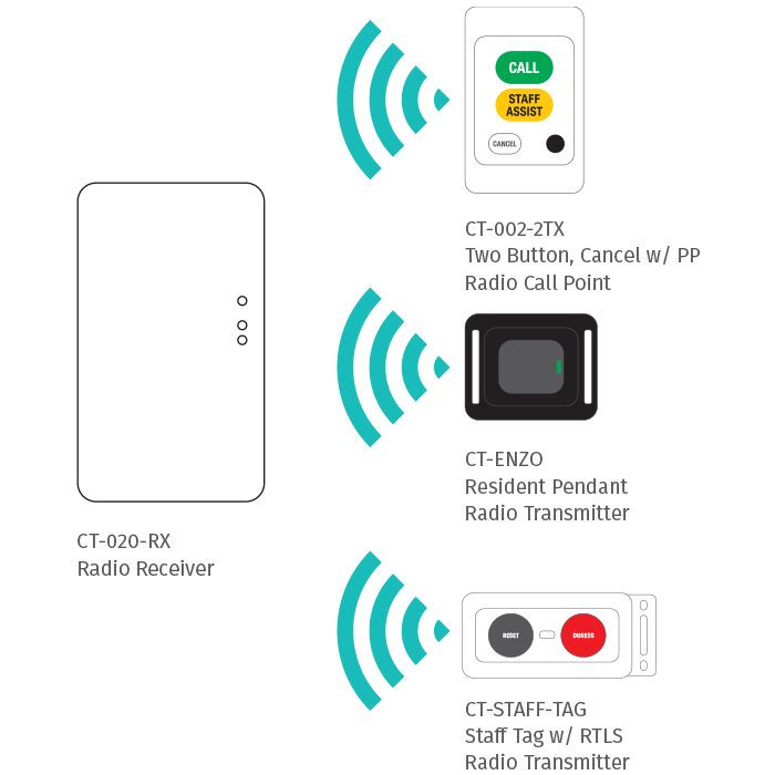 Nurse Call System